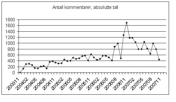 Kommentar3